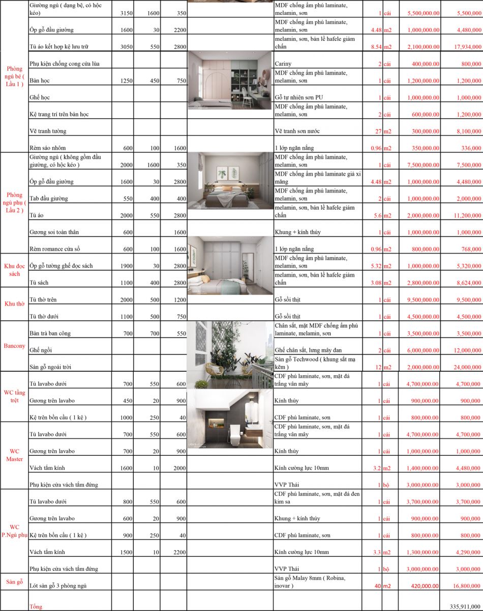 bảng báo giá thi công nội thất nhà phố